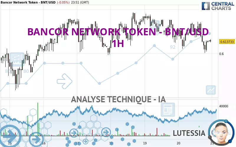 BANCOR NETWORK TOKEN - BNT/USD - 1H