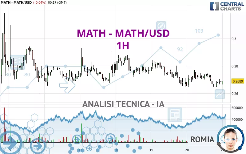 MATH - MATH/USD - 1H