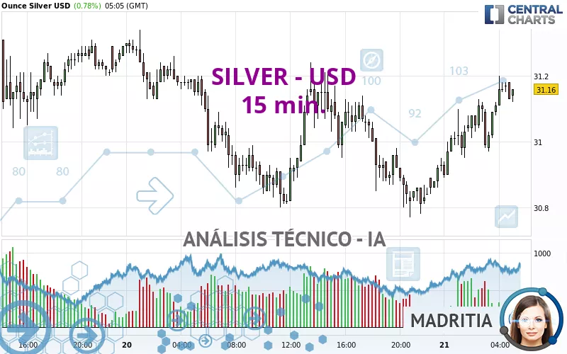 SILVER - USD - 15 min.