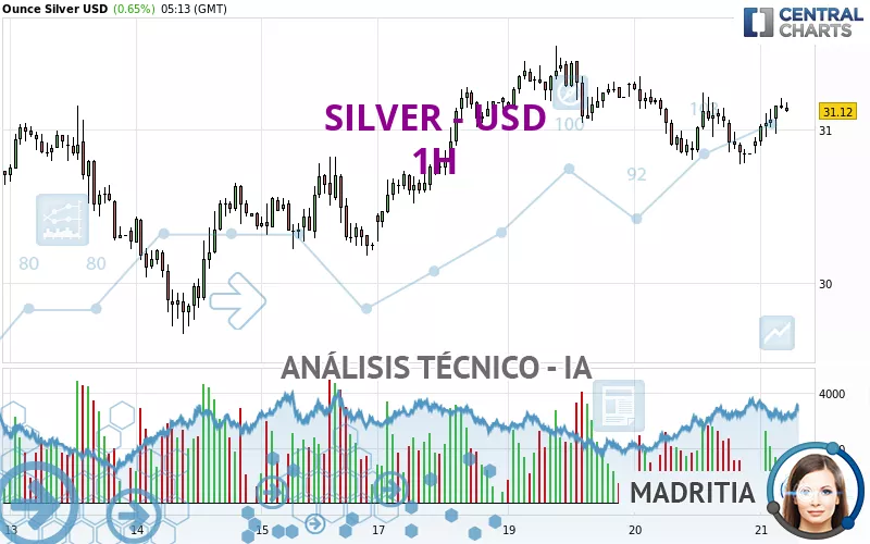 SILVER - USD - 1H