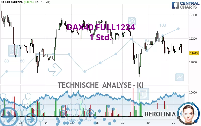 DAX40 FULL0325 - 1H