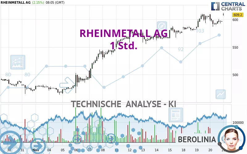 RHEINMETALL AG - 1 Std.