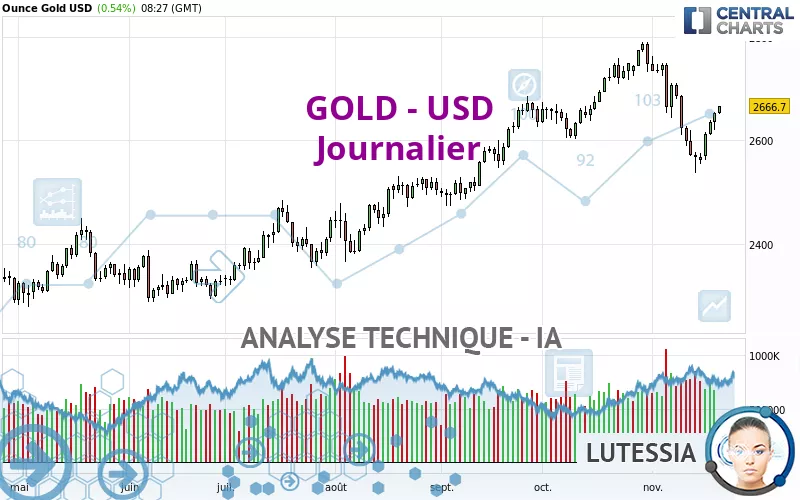 GOLD - USD - Diario