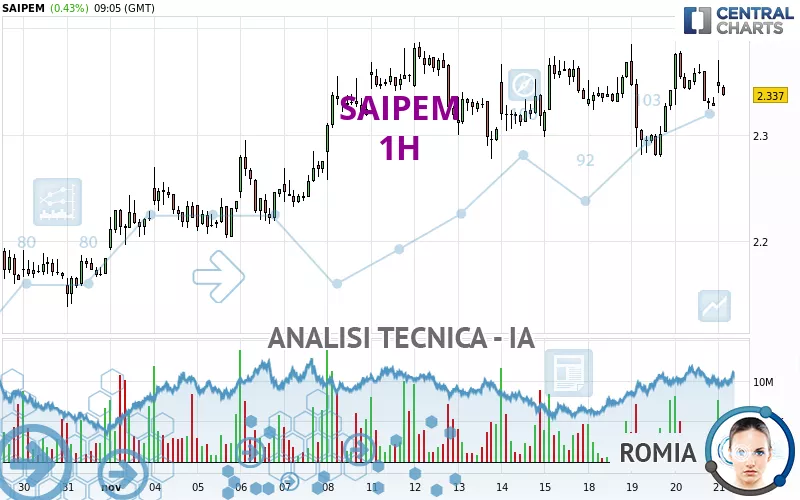 SAIPEM - 1H