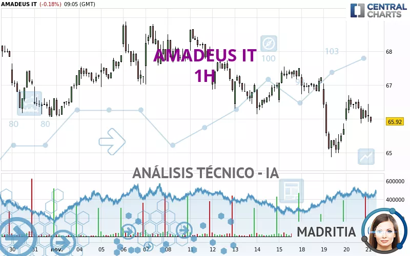 AMADEUS IT - 1 Std.