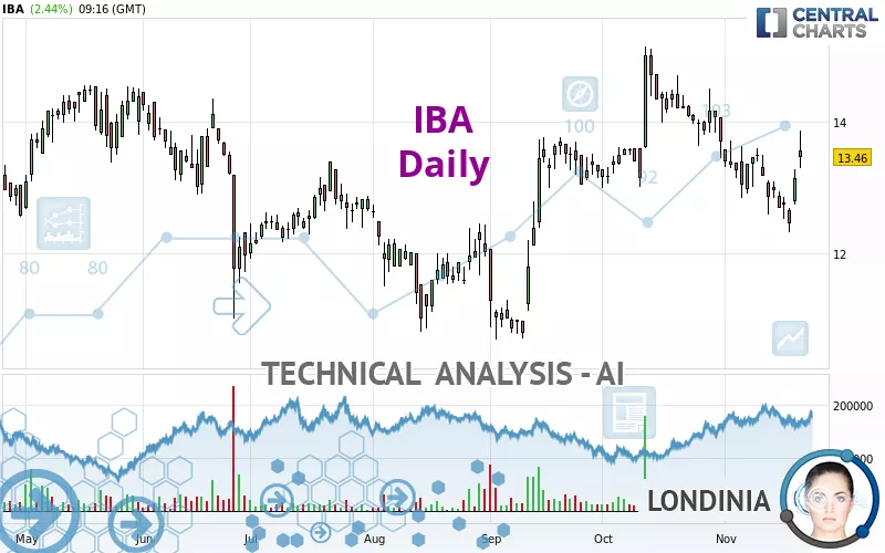 IBA - Täglich