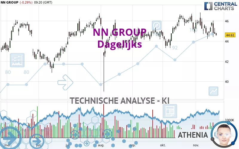 NN GROUP - Diario