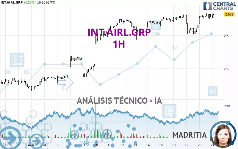 INT.AIRL.GRP - 1H