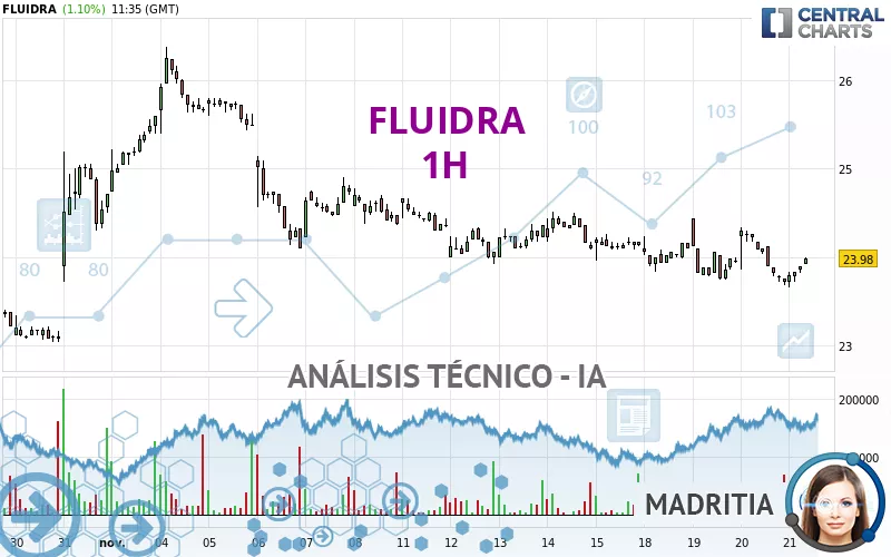 FLUIDRA - 1H