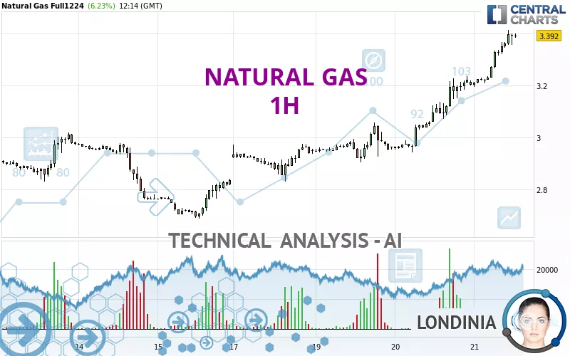 NATURAL GAS - 1H