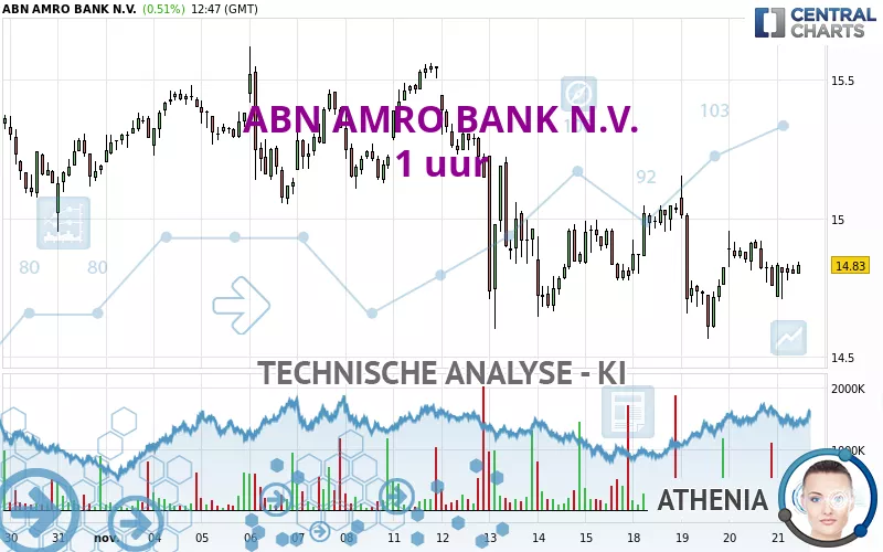 ABN AMRO BANK N.V. - 1H