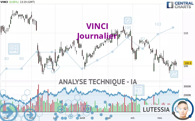 VINCI - Journalier