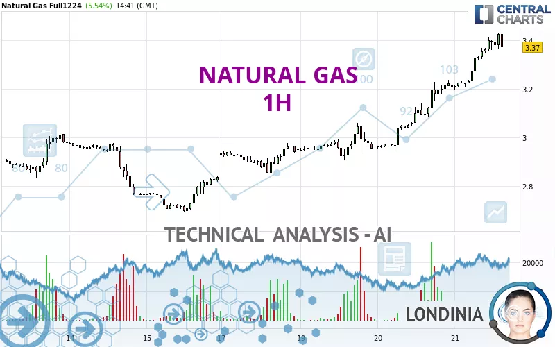 NATURAL GAS - 1H