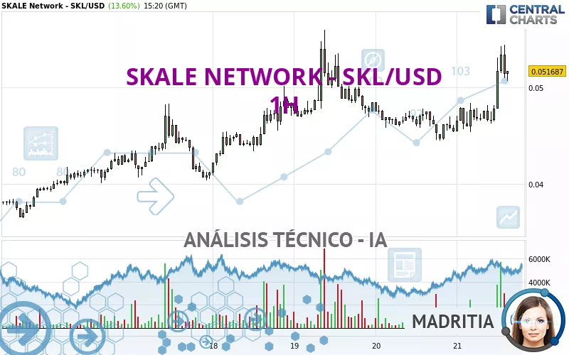 SKALE NETWORK - SKL/USD - 1H