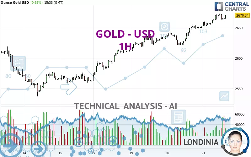 GOLD - USD - 1H