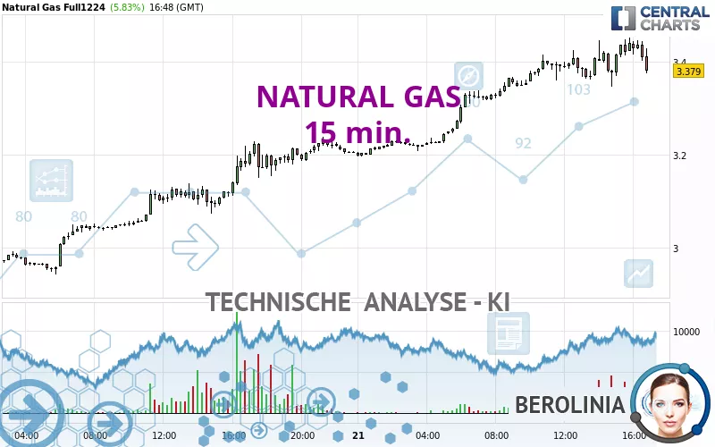 NATURAL GAS - 15 min.