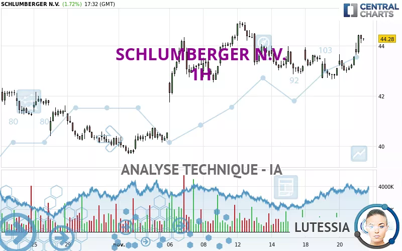 SCHLUMBERGER N.V. - 1 uur