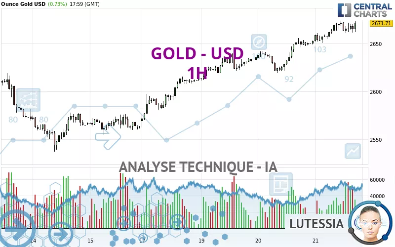 GOLD - USD - 1H