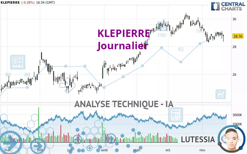 KLEPIERRE - Dagelijks