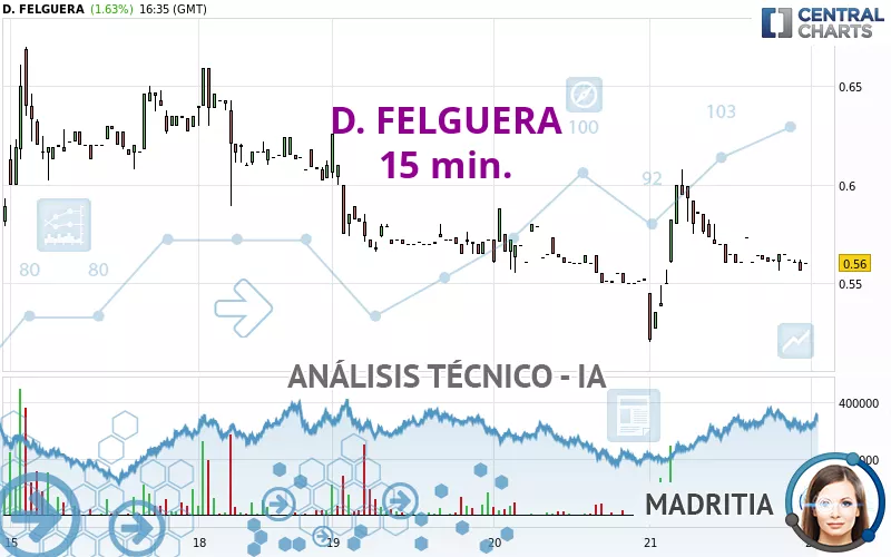 D. FELGUERA - 15 min.