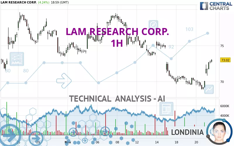 LAM RESEARCH CORP. - 1H