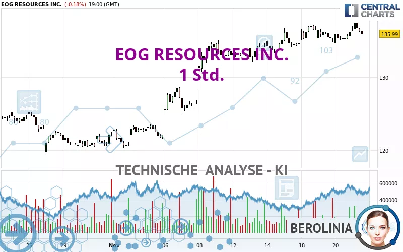 EOG RESOURCES INC. - 1 Std.