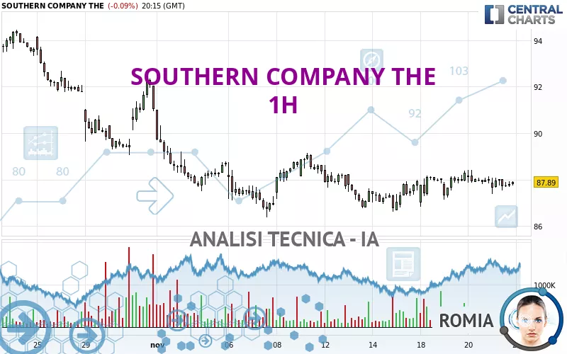 SOUTHERN COMPANY THE - 1H