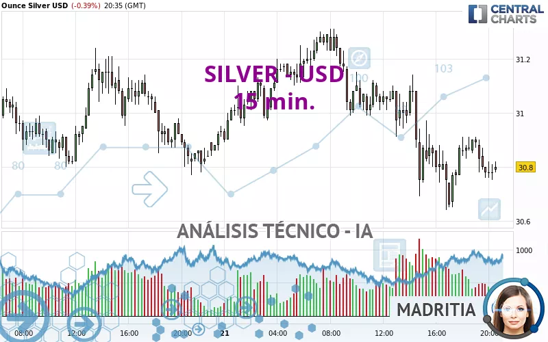 SILVER - USD - 15 min.