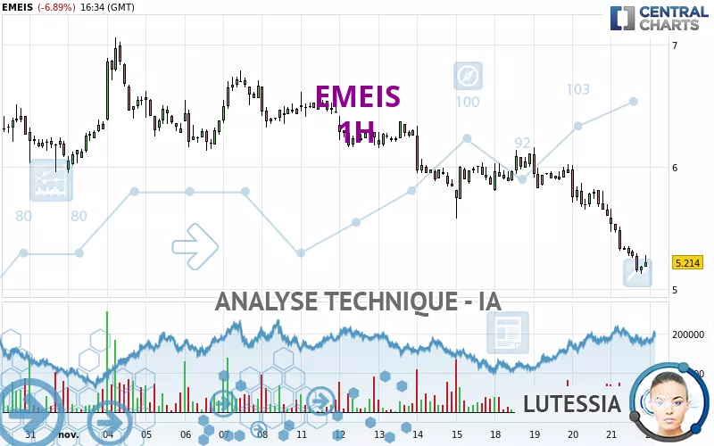 EMEIS - 1H