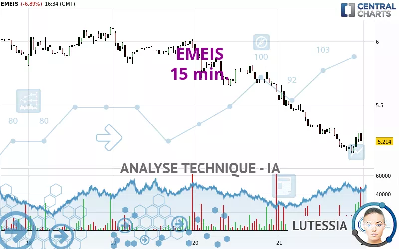 EMEIS - 15 min.