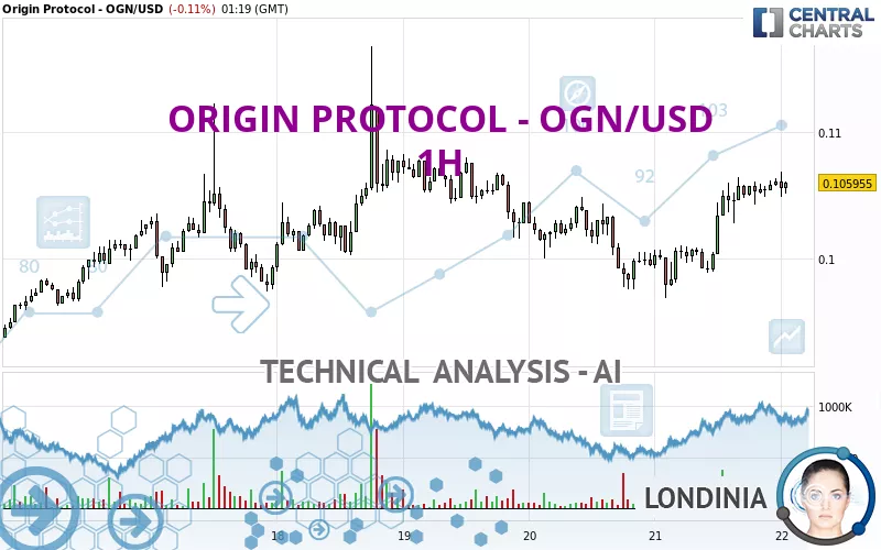 ORIGIN PROTOCOL - OGN/USD - 1H