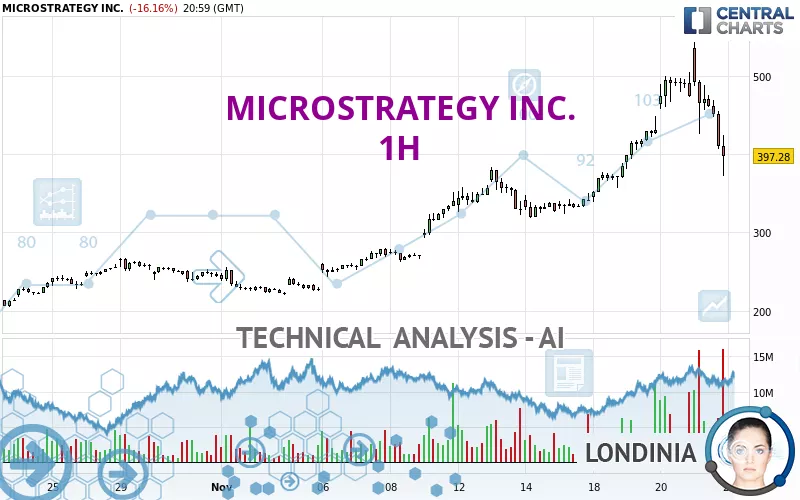 MICROSTRATEGY INC. - 1 uur