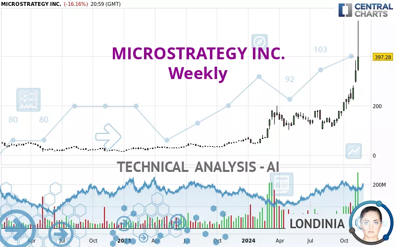 MICROSTRATEGY INC. - Weekly