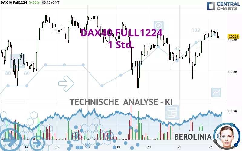 DAX40 FULL0325 - 1H