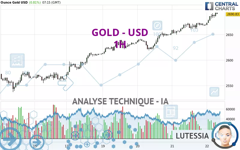 GOLD - USD - 1H