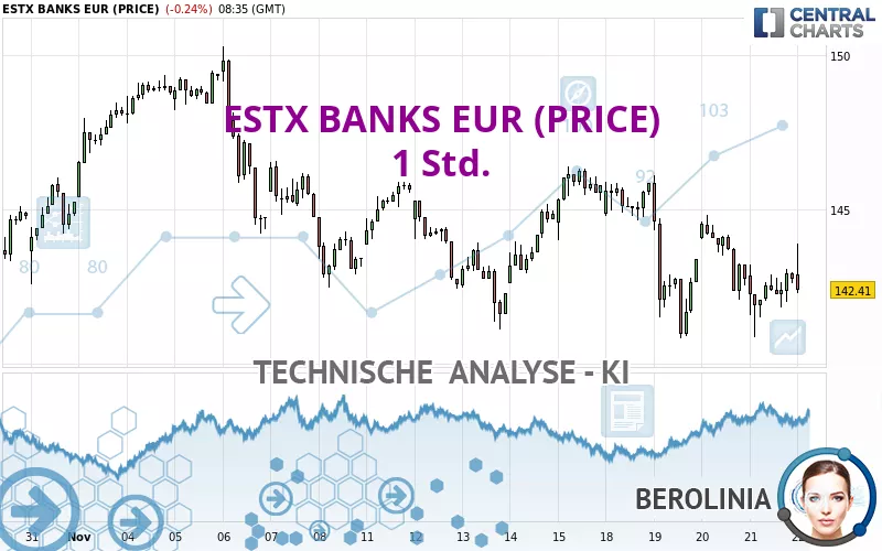 ESTX BANKS EUR (PRICE) - 1H