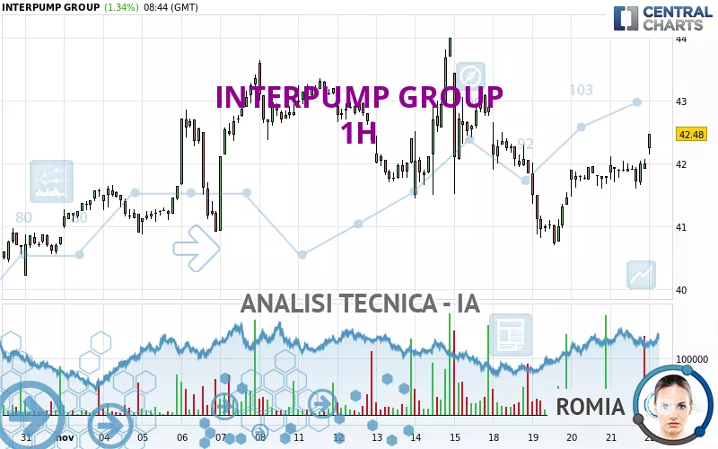 INTERPUMP GROUP - 1H