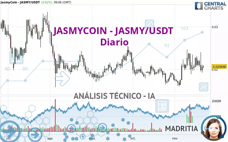 JASMYCOIN - JASMY/USDT - Journalier