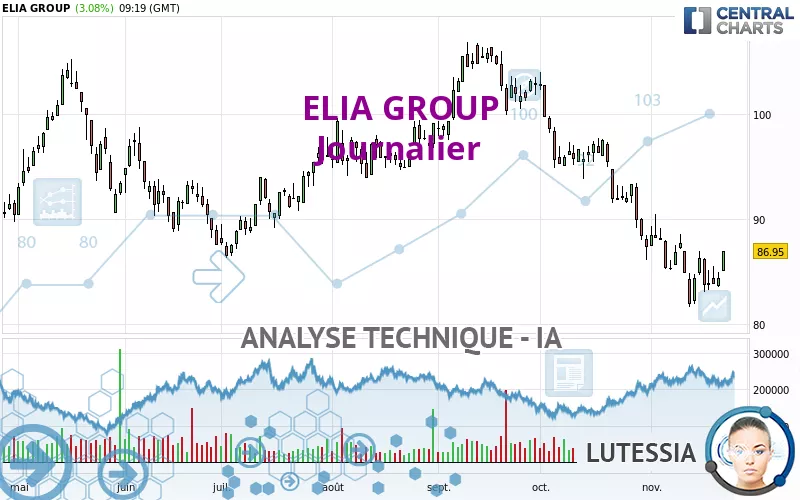 ELIA GROUP - Journalier