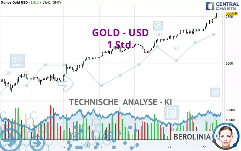 GOLD - USD - 1H