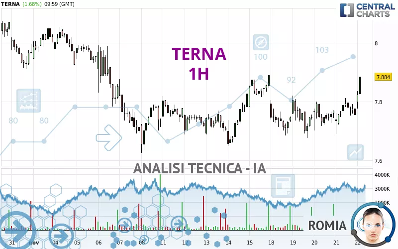 TERNA - 1H