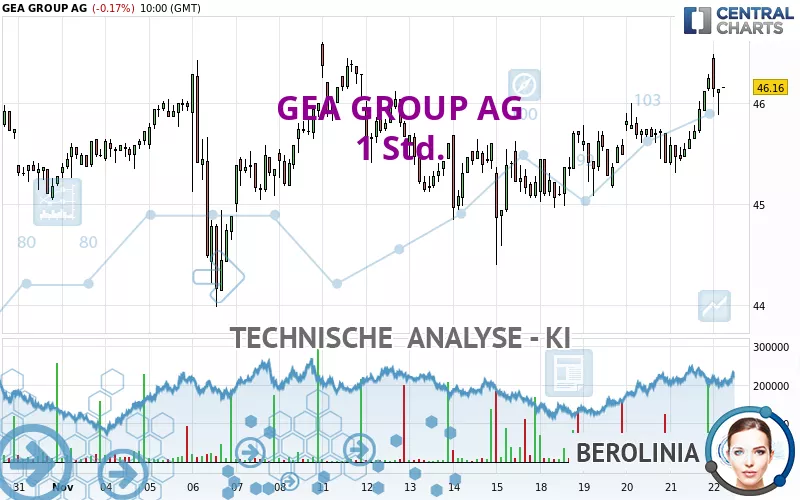 GEA GROUP AG - 1 Std.