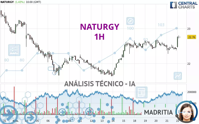 NATURGY - 1H