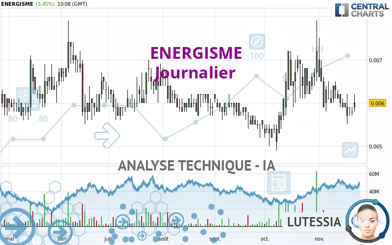 ENERGISME - Journalier