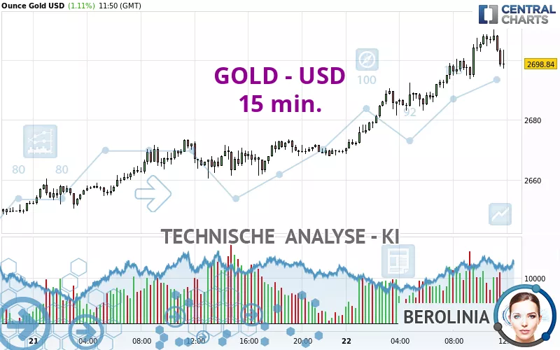 GOLD - USD - 15 min.