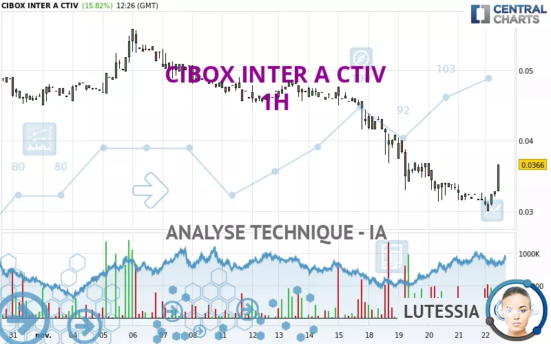 CIBOX INTER A CTIV - 1H