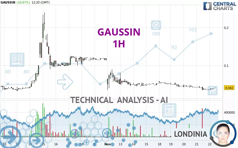 GAUSSIN - 1H