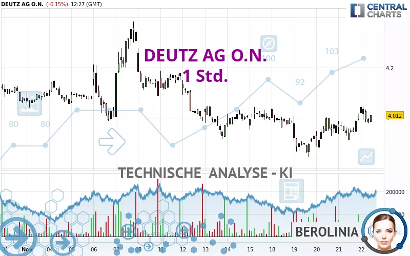 DEUTZ AG O.N. - 1 Std.