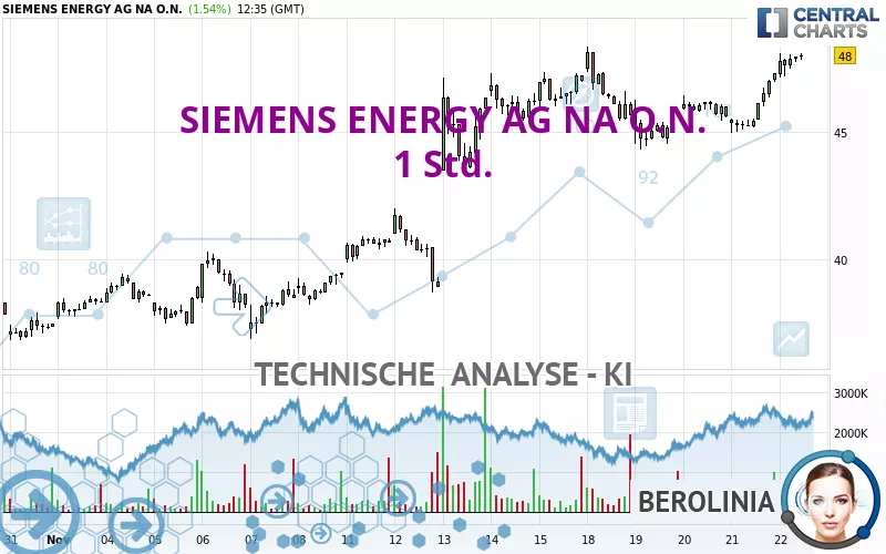 SIEMENS ENERGY AG NA O.N. - 1 Std.