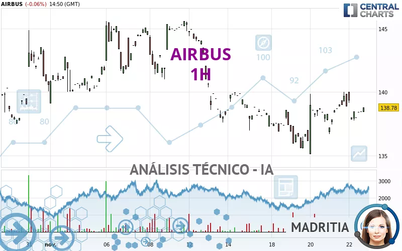 AIRBUS - 1H